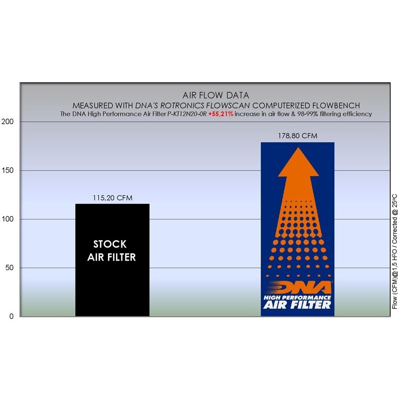 filtro de aire dna ktm superduke 1290 r evo p kt12n20 0r