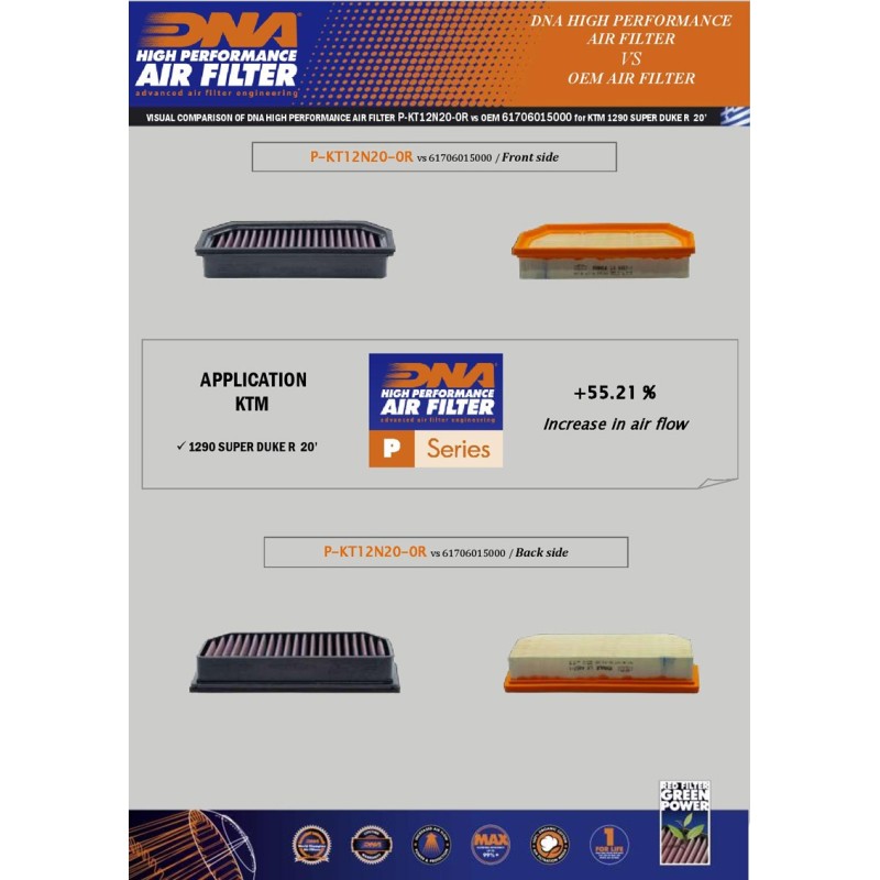 filtro de aire dna ktm superduke 1290 r evo p kt12n20 0r