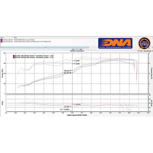 filtro de aire de alto rendimiento dna filters p kt6sm13 s2 para ktm 690 duke abs r 13 18