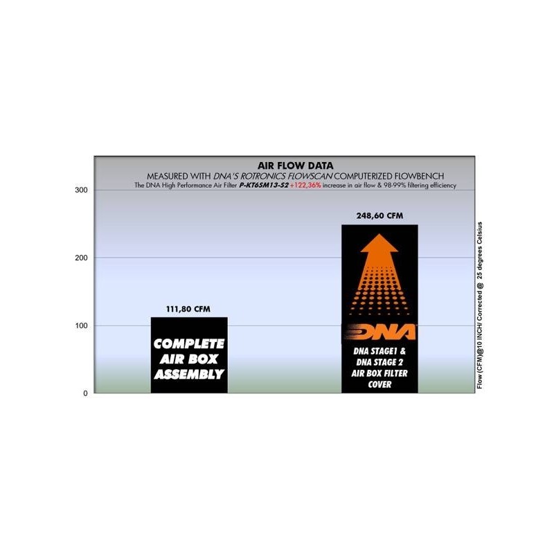 filtro de aire de alto rendimiento dna filters p kt6sm13 s2 para ktm 690 duke abs r 13 18