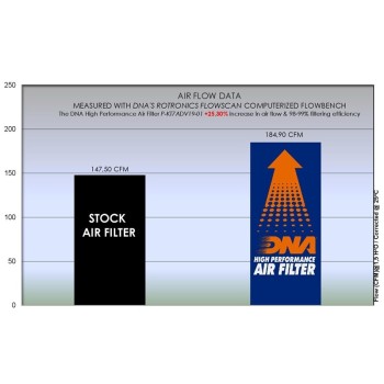 filtro de aire dna ktm 890 adventure l p kt7adv19 01 2