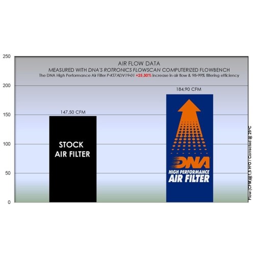 filtro de aire dna ktm 890 adventure l p kt7adv19 01