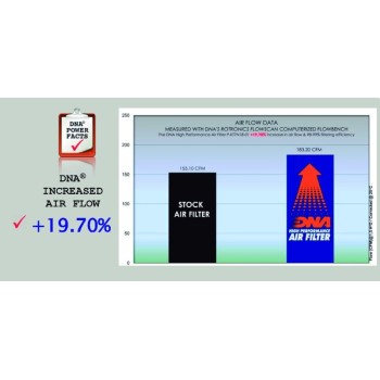filtro de aire dna ktm 790 duke p kt7n18 01 2