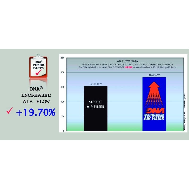 filtro de aire dna ktm 790 duke p kt7n18 01