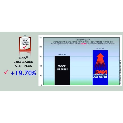 filtro de aire dna ktm 790 duke p kt7n18 01