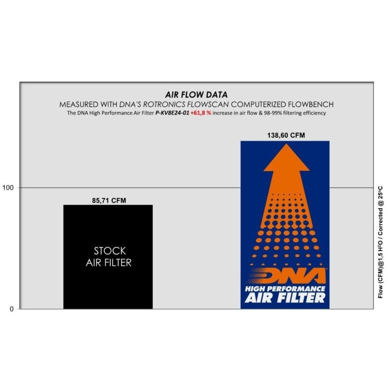 filtro de aire dna para kove 800 x p kv8e24 01