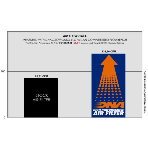 filtro de aire dna para kove 800 x p kv8e24 01
