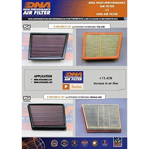 filtro de aire dna bmw x1 serie p mc20s15 01