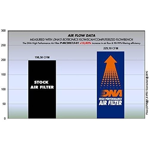 filtro de aire dna bmw x1 serie p mc20s15 01