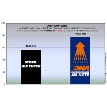 filtro de aire dna mitsubishi colt serie p mi15s06 01 2