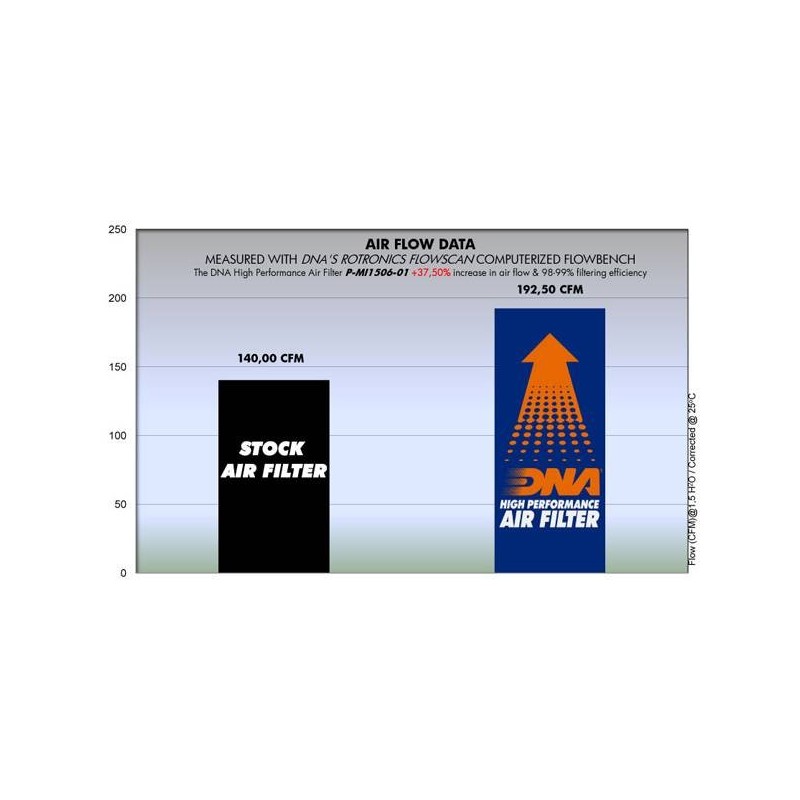filtro de aire dna mitsubishi colt serie p mi15s06 01