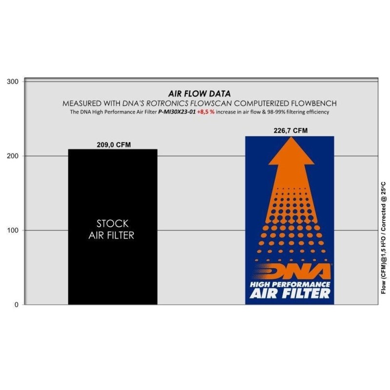 filtro de aire de alto rendimiento dna filters p mi30x23 01 para dodge ram 50 2 4l 91 92