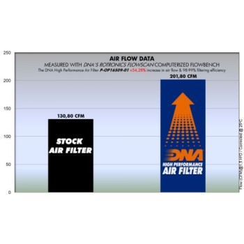 filtro de aire alto flujo dna p op16s09 01 opel corsa d 06 14 2