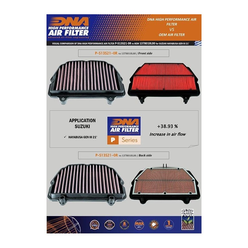 filtro de aire dna suzuki hayabusa 1300 gen iii p s13s21 0r