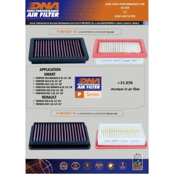 filtro de aire dna renault twingo series p sm10s21 01 2