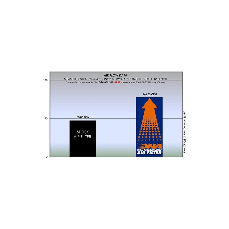 filtro de aire dna sym vf 125 p sy1ub21 01
