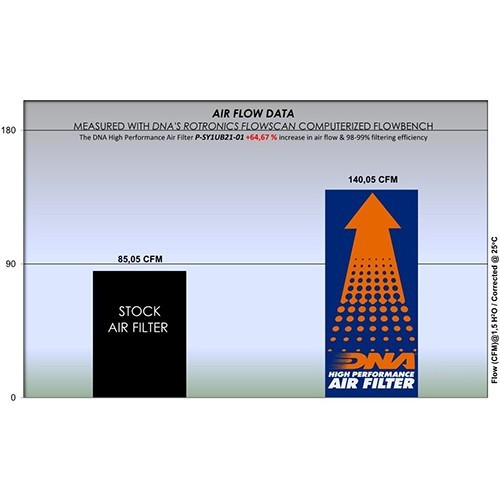 filtro de aire dna sym vf 125 p sy1ub21 01