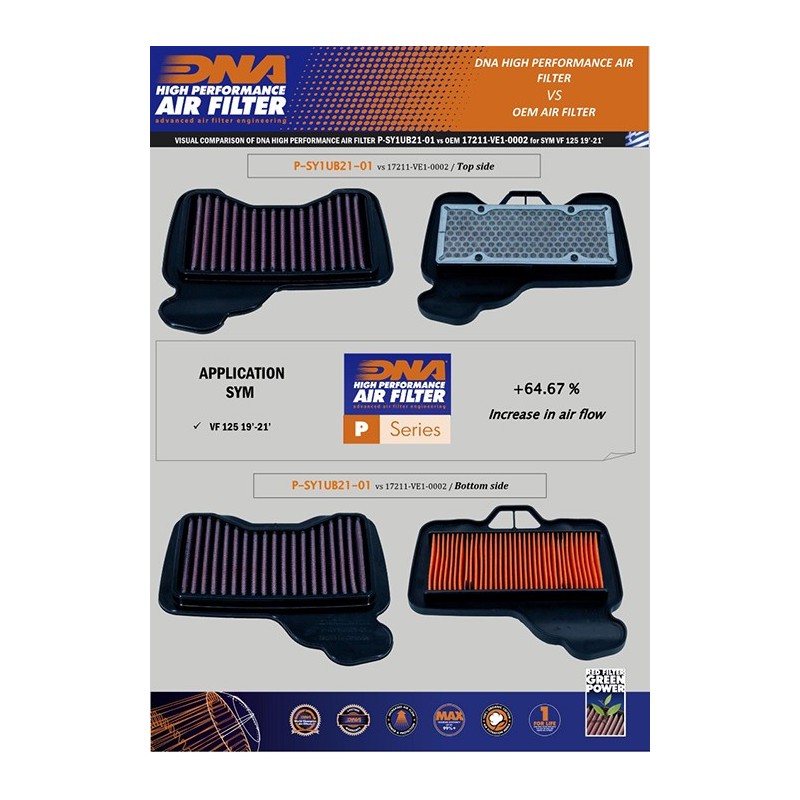 filtro de aire dna sym vf 125 p sy1ub21 01