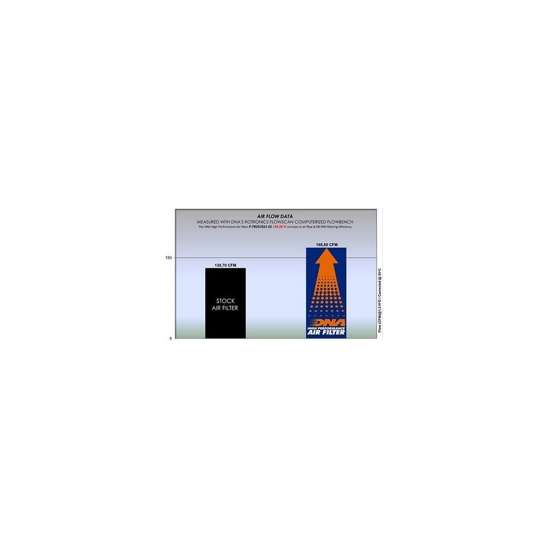 filtro de aire dna conical triumph rocket 3 series 19 23 tr25cr21 01