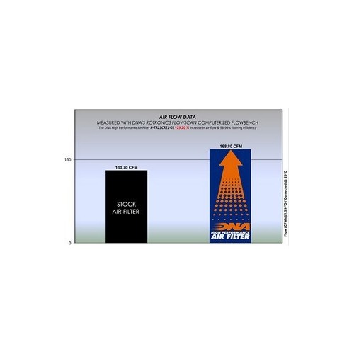 filtro de aire dna conical triumph rocket 3 series 19 23 tr25cr21 01