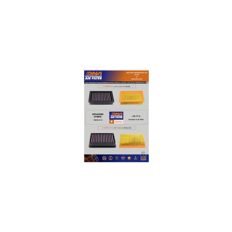 filtro de aire dna triumph tiger 850 sport ov 5400 10w
