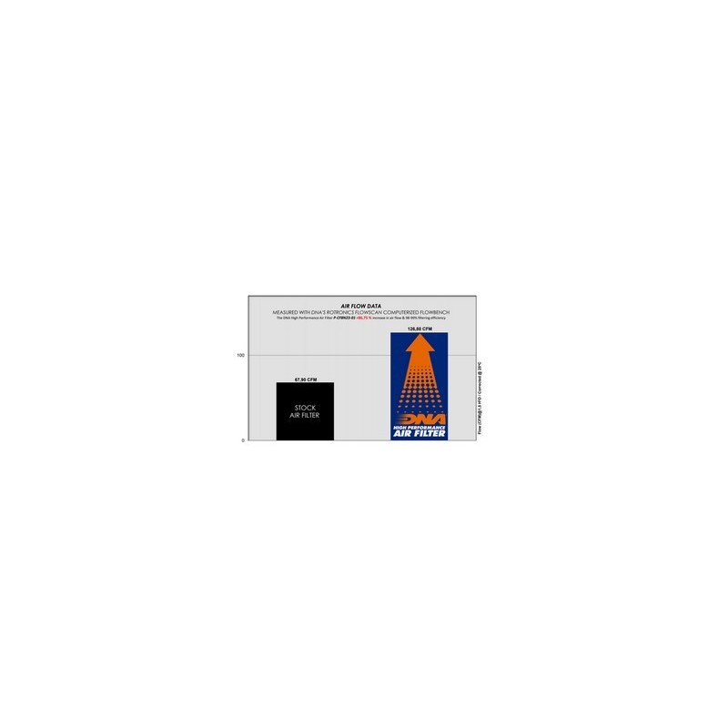 filtro de aire dna triumph tiger 850 sport ov 5400 10w