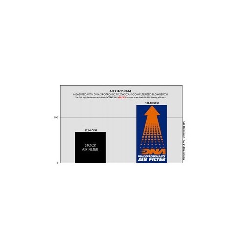 filtro de aire dna triumph tiger 850 sport ov 5400 10w