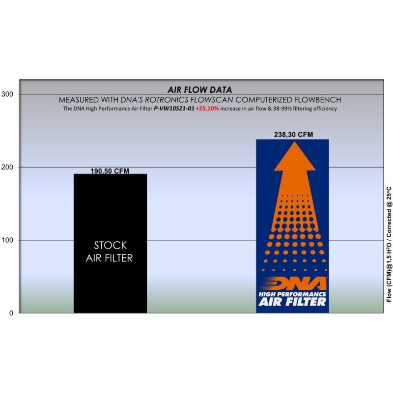 filtro de aire dna seat arona series 17 21 p vw10s21 01