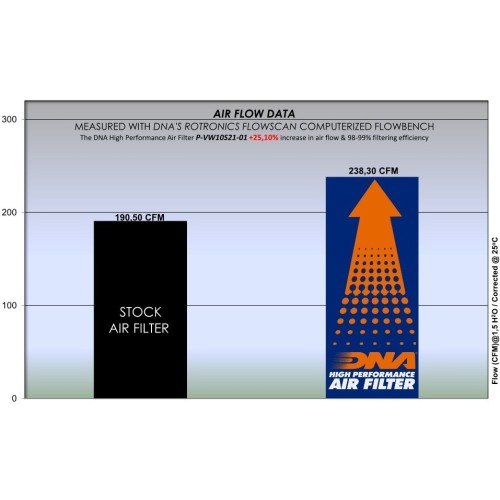 filtro de aire dna seat arona series 17 21 p vw10s21 01