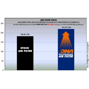 filtro de aire dna audi q2 1 4l p vw12s17 01 2