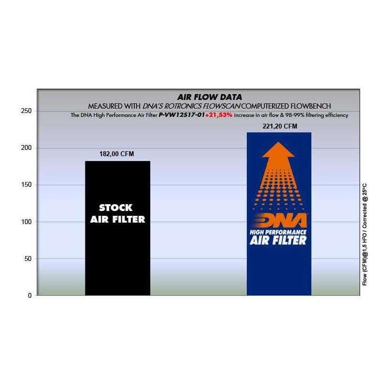 filtro de aire dna audi q2 1 4l p vw12s17 01