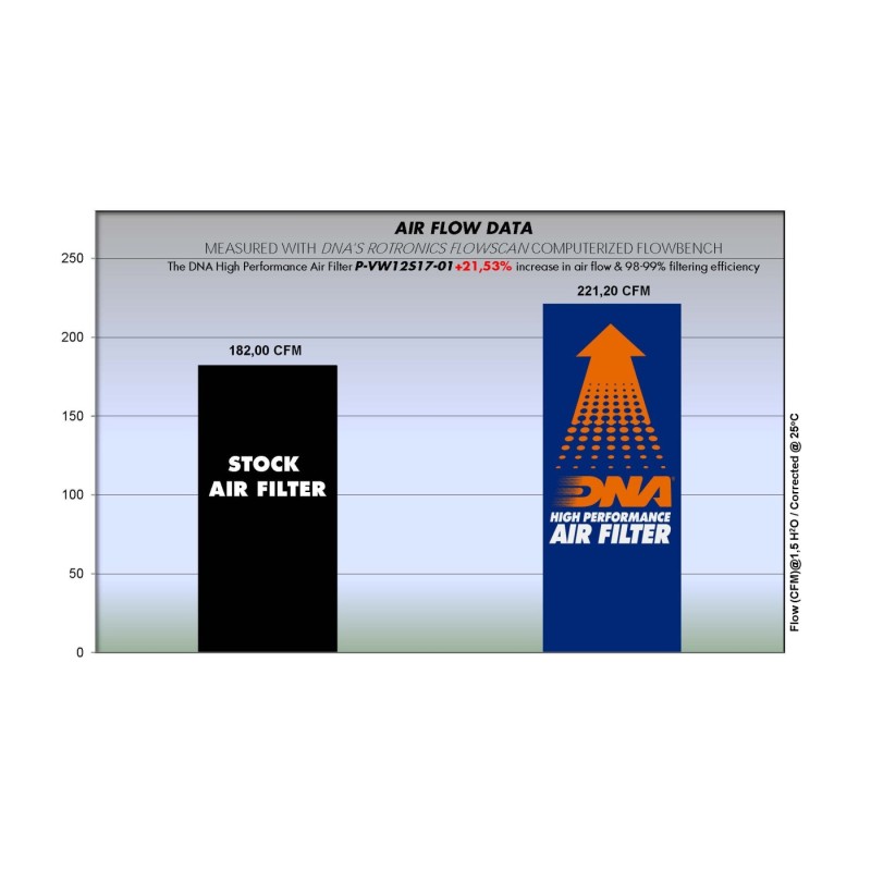filtro de aire dna audi q2 1 4l p vw12s17 01