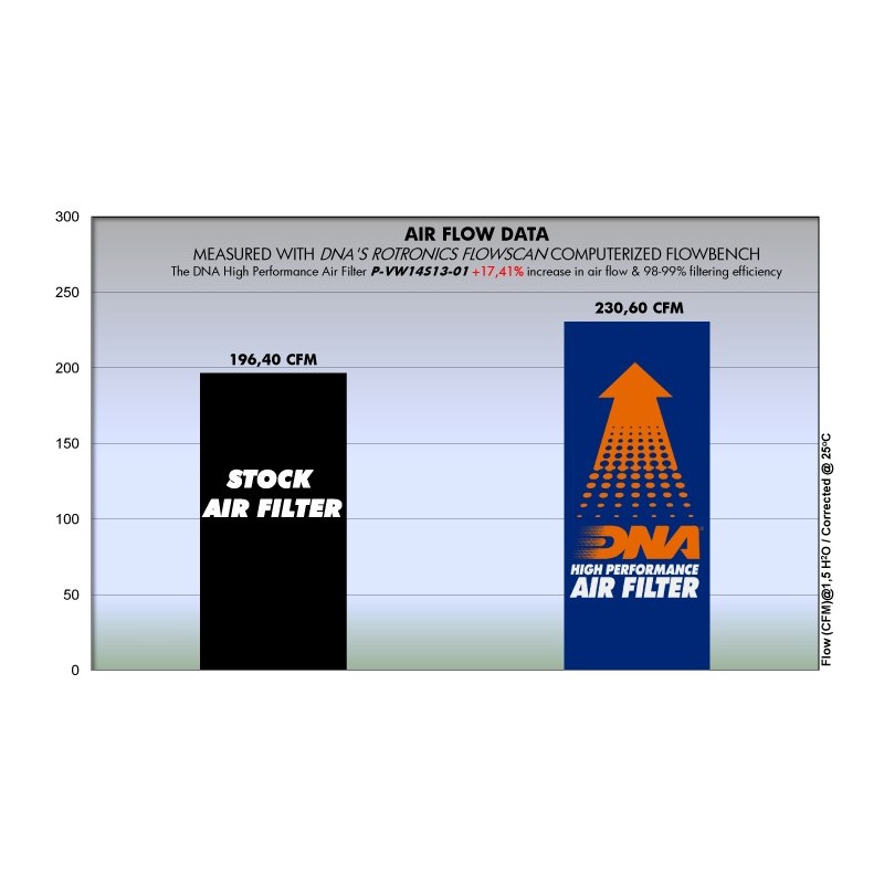 filtro de aire dna skoda laura 1 8l p vw14s13 01