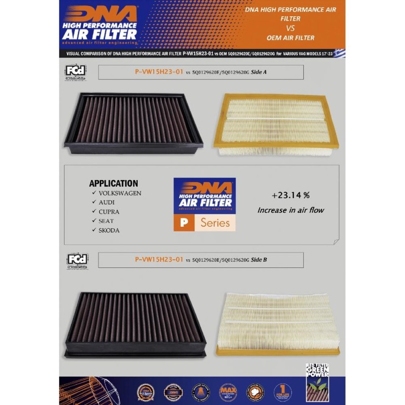 filtro de aire altas prestaciones dna filters p vw15h23 01 vw golf 1 5 tsi