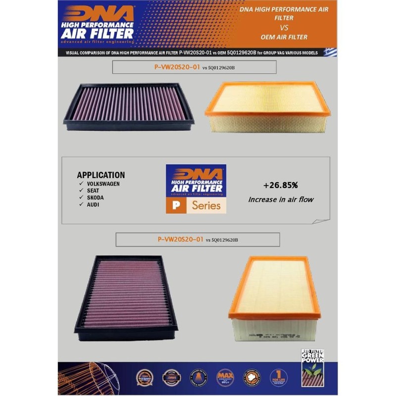 filtro de aire dna audi a3 series p vw20s20 01