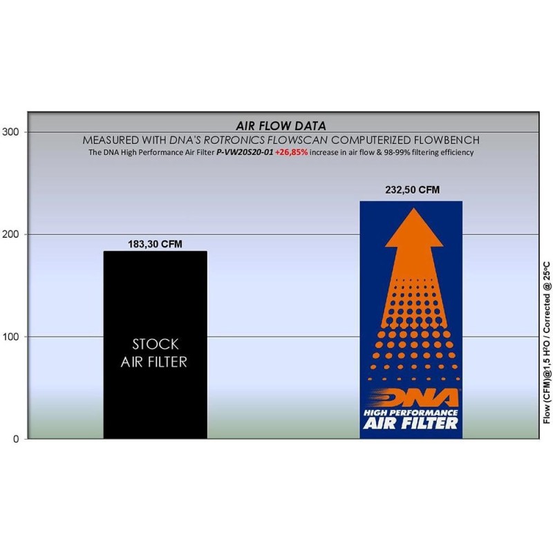 filtro de aire dna audi a3 series p vw20s20 01