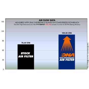 filtro de aire dna yamaha mt 125 p y1s09 01 08 09 2