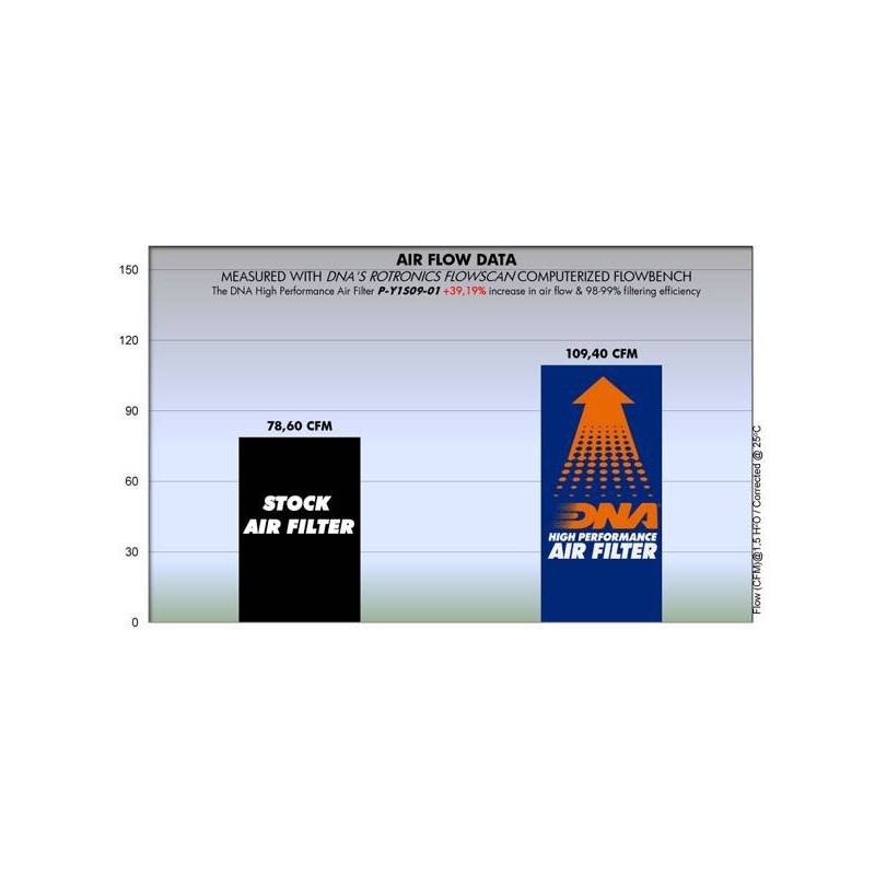 filtro de aire dna yamaha mt 125 p y1s09 01 08 09