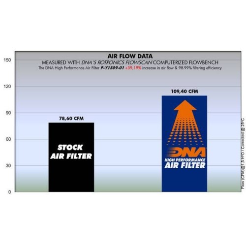 filtro de aire dna yamaha mt 125 p y1s09 01 08 09