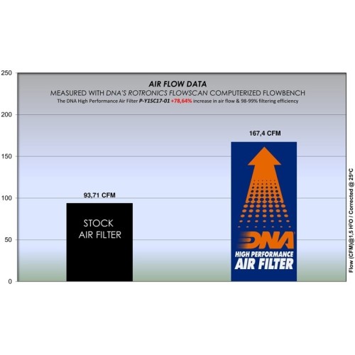 filtro de aire dna yamaha n max 125 p y1sc17 01