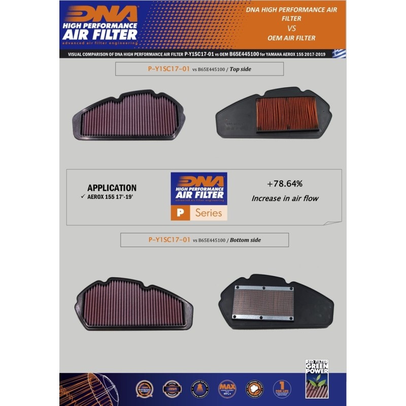 filtro de aire dna yamaha n max 125 p y1sc17 01