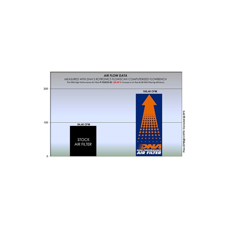 filtro de aire dna yamaha x max 125 p y1sc21 01