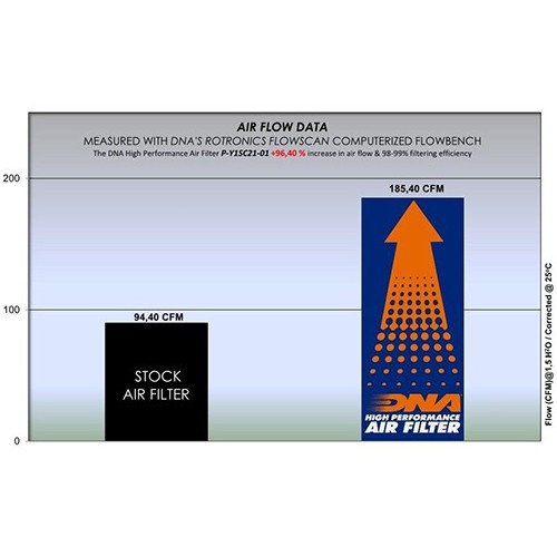 filtro de aire dna yamaha x max 125 p y1sc21 01