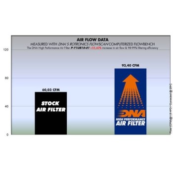 filtro de aire dna yamaha t135 crypton x p y1ub20 01 2