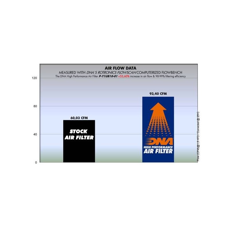 filtro de aire dna yamaha t135 crypton x p y1ub20 01