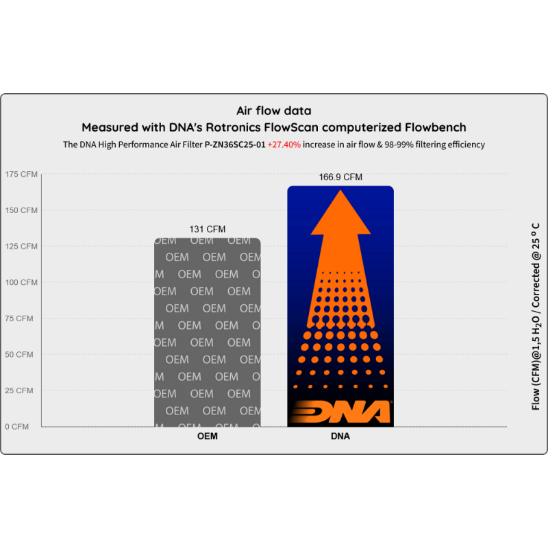 filtro de aire dna p zn36sc25 01 para zontes 368 series 2024 2025