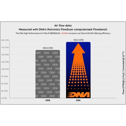 filtro de aire dna p zn7e25 01 para zontes 703f 2025