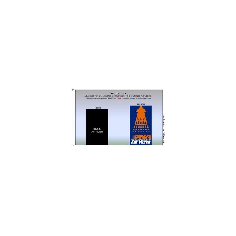 filtro de aire macbor montana xr5 y eigt mille series 21 23 r da5e23 01