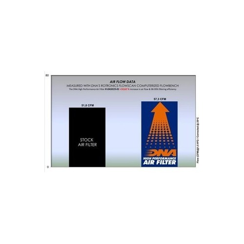 filtro de aire macbor montana xr5 y eigt mille series 21 23 r da5e23 01