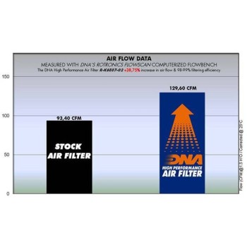 filtro de aire dna kawasaki klr 650 r k6e07 02 2